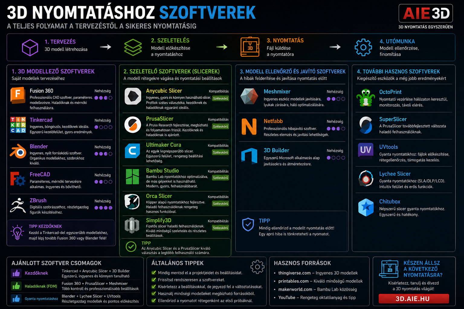 3D nyomtatáshoz szoftverek