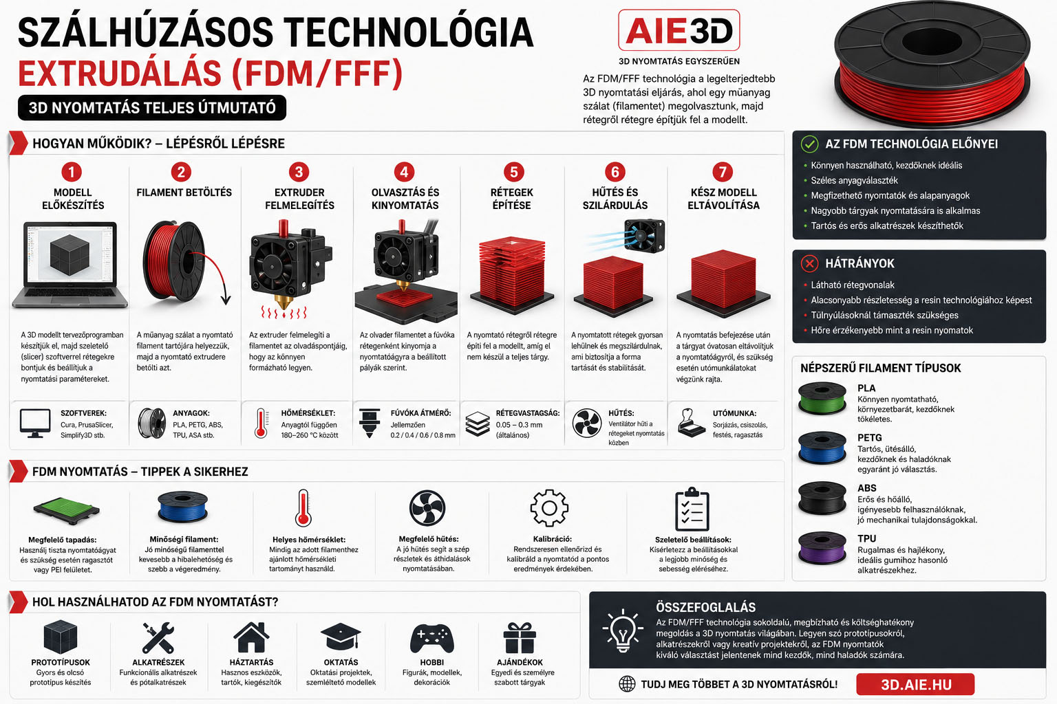 Szálhúzásos technológia (Extrudálás) – FDM / FFF 3D nyomtatás teljes útmutató
